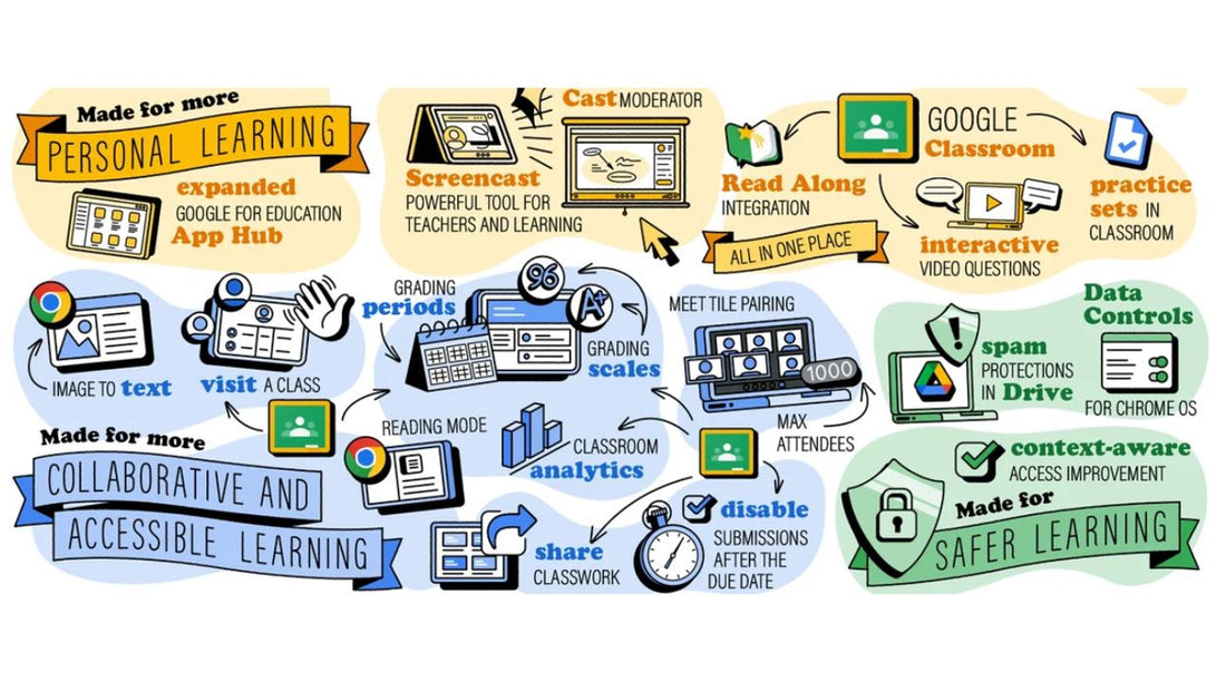 Best Tools & Resources for Classroom for Google - SoftwareDirect